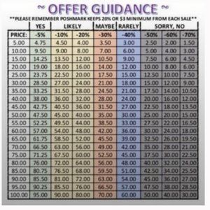 ⭐or💜 3/$21 on items marked with the purple heart or star